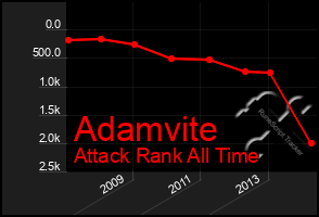 Total Graph of Adamvite