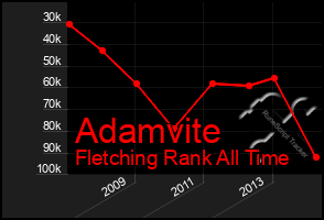 Total Graph of Adamvite