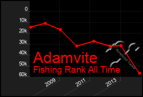 Total Graph of Adamvite