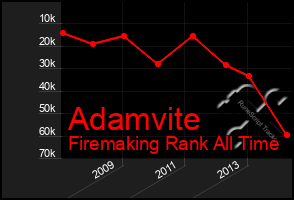 Total Graph of Adamvite