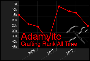 Total Graph of Adamvite