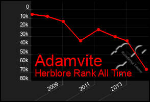 Total Graph of Adamvite