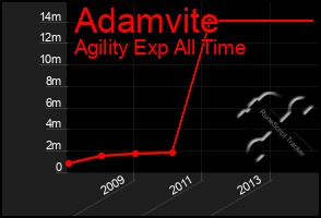 Total Graph of Adamvite