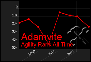 Total Graph of Adamvite