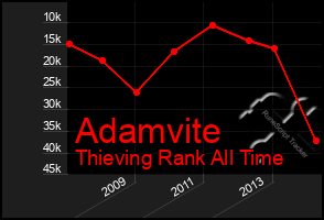 Total Graph of Adamvite