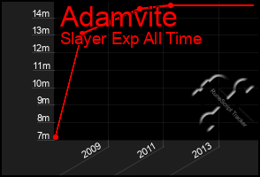 Total Graph of Adamvite