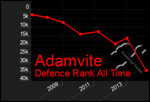 Total Graph of Adamvite