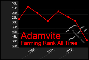 Total Graph of Adamvite