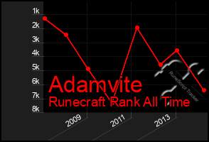 Total Graph of Adamvite