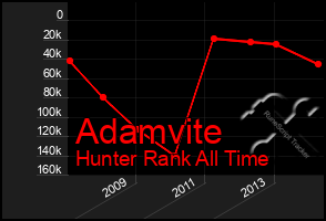 Total Graph of Adamvite