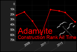 Total Graph of Adamvite