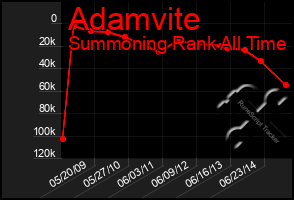 Total Graph of Adamvite