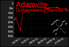 Total Graph of Adamvite