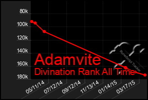 Total Graph of Adamvite