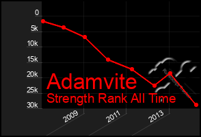 Total Graph of Adamvite