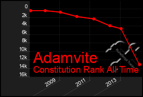 Total Graph of Adamvite