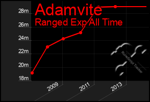 Total Graph of Adamvite