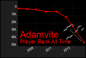 Total Graph of Adamvite