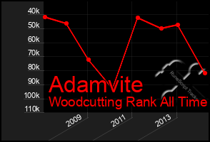 Total Graph of Adamvite