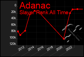 Total Graph of Adanac