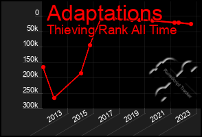 Total Graph of Adaptations