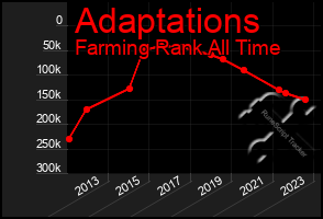 Total Graph of Adaptations