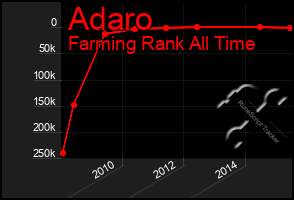 Total Graph of Adaro