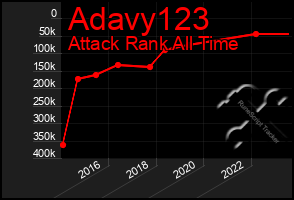 Total Graph of Adavy123