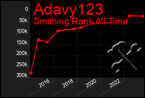 Total Graph of Adavy123