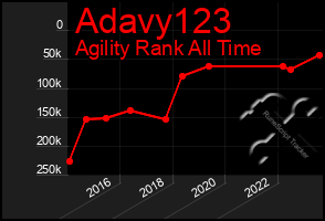 Total Graph of Adavy123