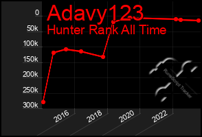 Total Graph of Adavy123