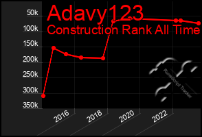 Total Graph of Adavy123