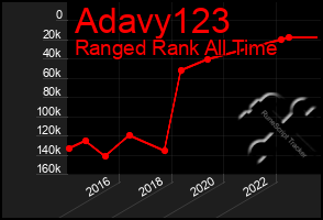 Total Graph of Adavy123