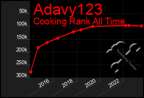 Total Graph of Adavy123