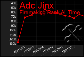 Total Graph of Adc Jinx