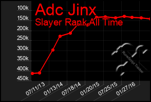 Total Graph of Adc Jinx