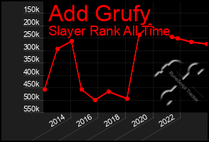 Total Graph of Add Grufy