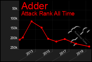 Total Graph of Adder