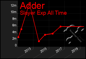 Total Graph of Adder