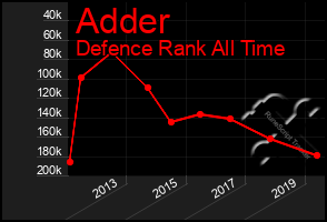 Total Graph of Adder