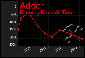 Total Graph of Adder