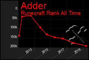 Total Graph of Adder