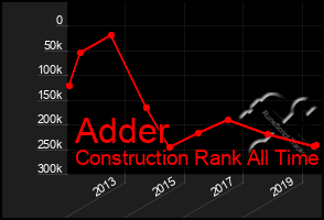 Total Graph of Adder