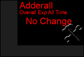 Total Graph of Adderall