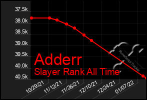 Total Graph of Adderr