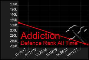 Total Graph of Addiction