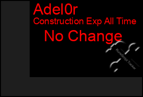 Total Graph of Adel0r