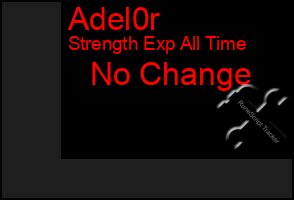 Total Graph of Adel0r