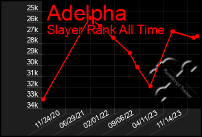 Total Graph of Adelpha