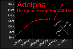 Total Graph of Adelpha